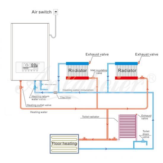 Heating shop system electric